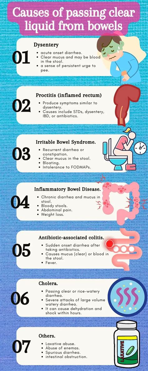 Passing Clear Liquid From the Bowel: 7 causes ...